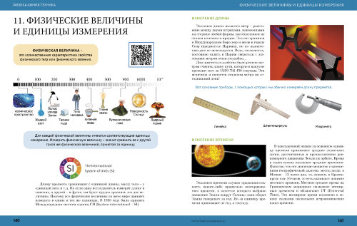  Физика-Химия-Техника. интерактивный учебник-справочник